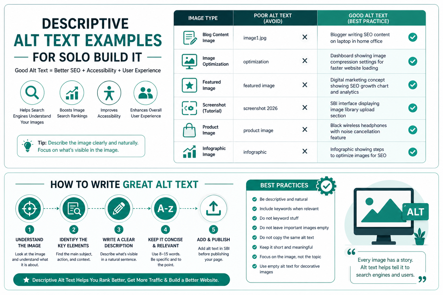 Descriptive Alt Text Examples for Solo Build It