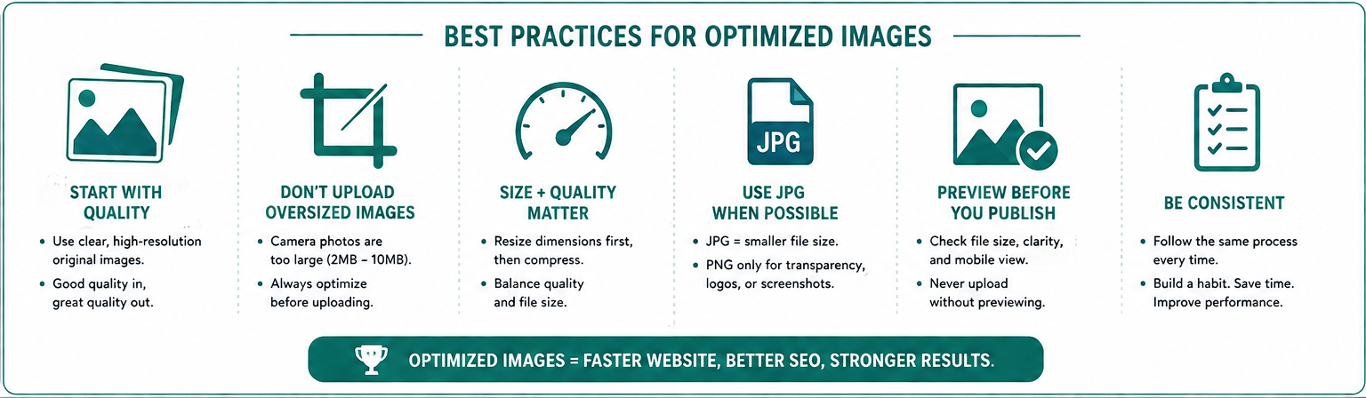 How to Resize Images Under 100KB for the SBI Image Library