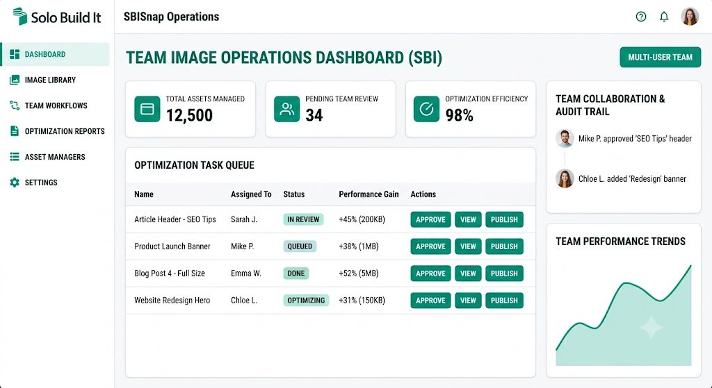 Optimize Image Operations for Teams in Solo Build It